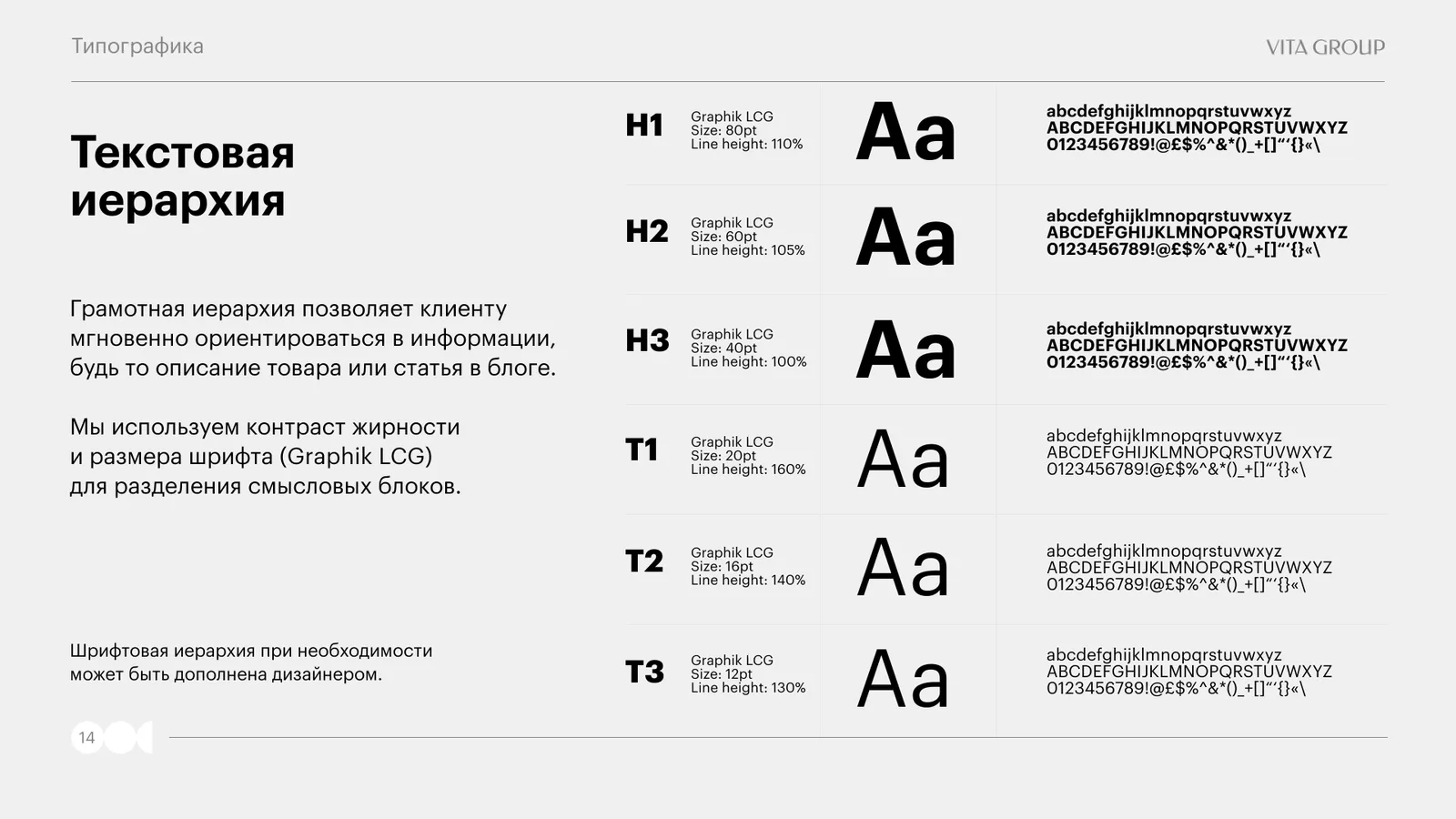 Text hierarchy: six Graphik LCG styles from H1 to T3