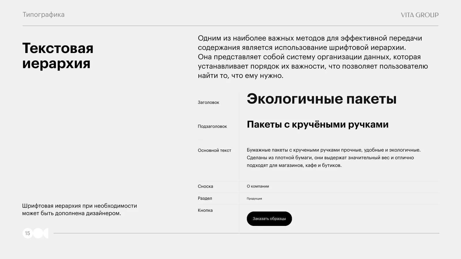 Example of text hierarchy on a product card: heading, subheading, body text, footnote, button