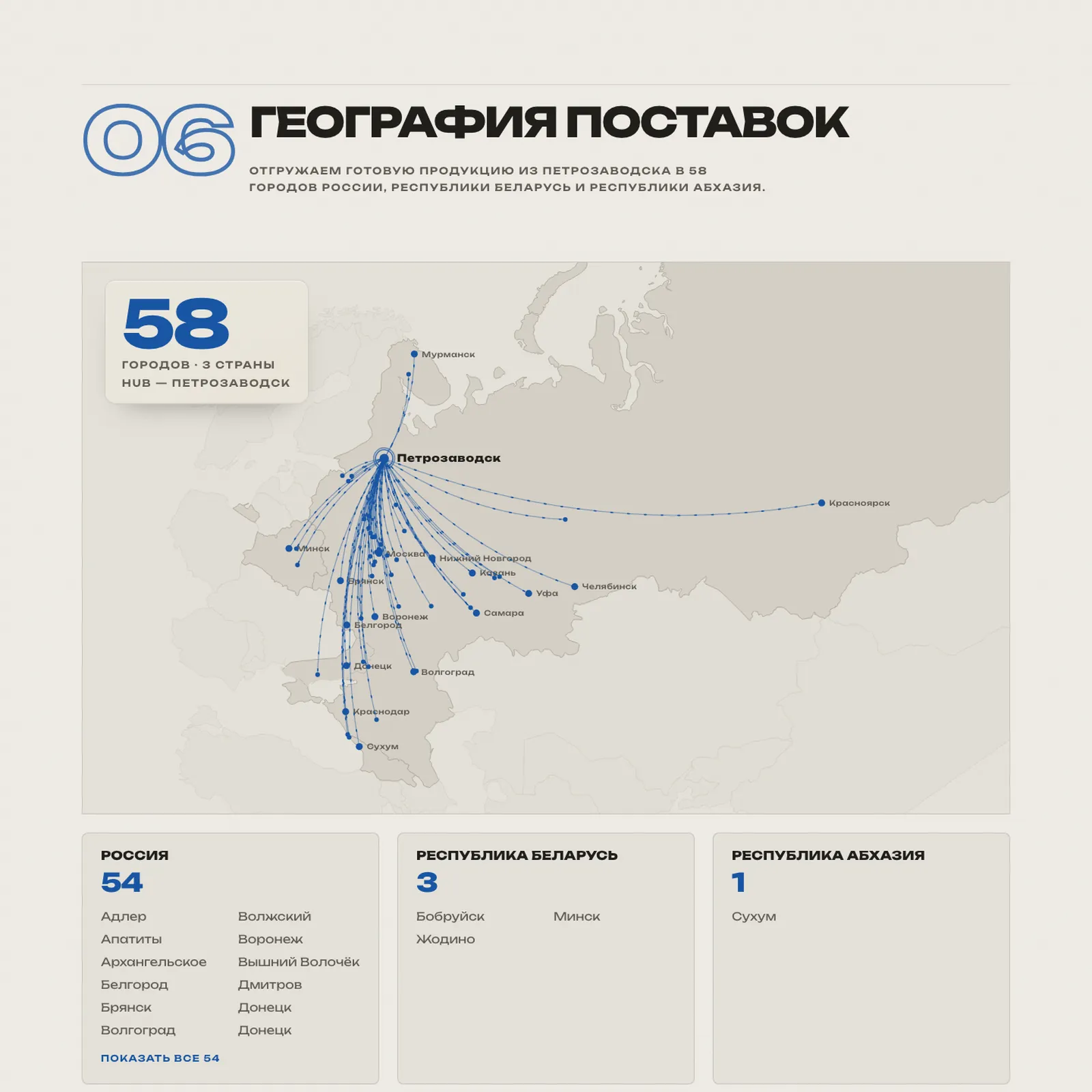 Interactive supply geography map covering 58 cities
