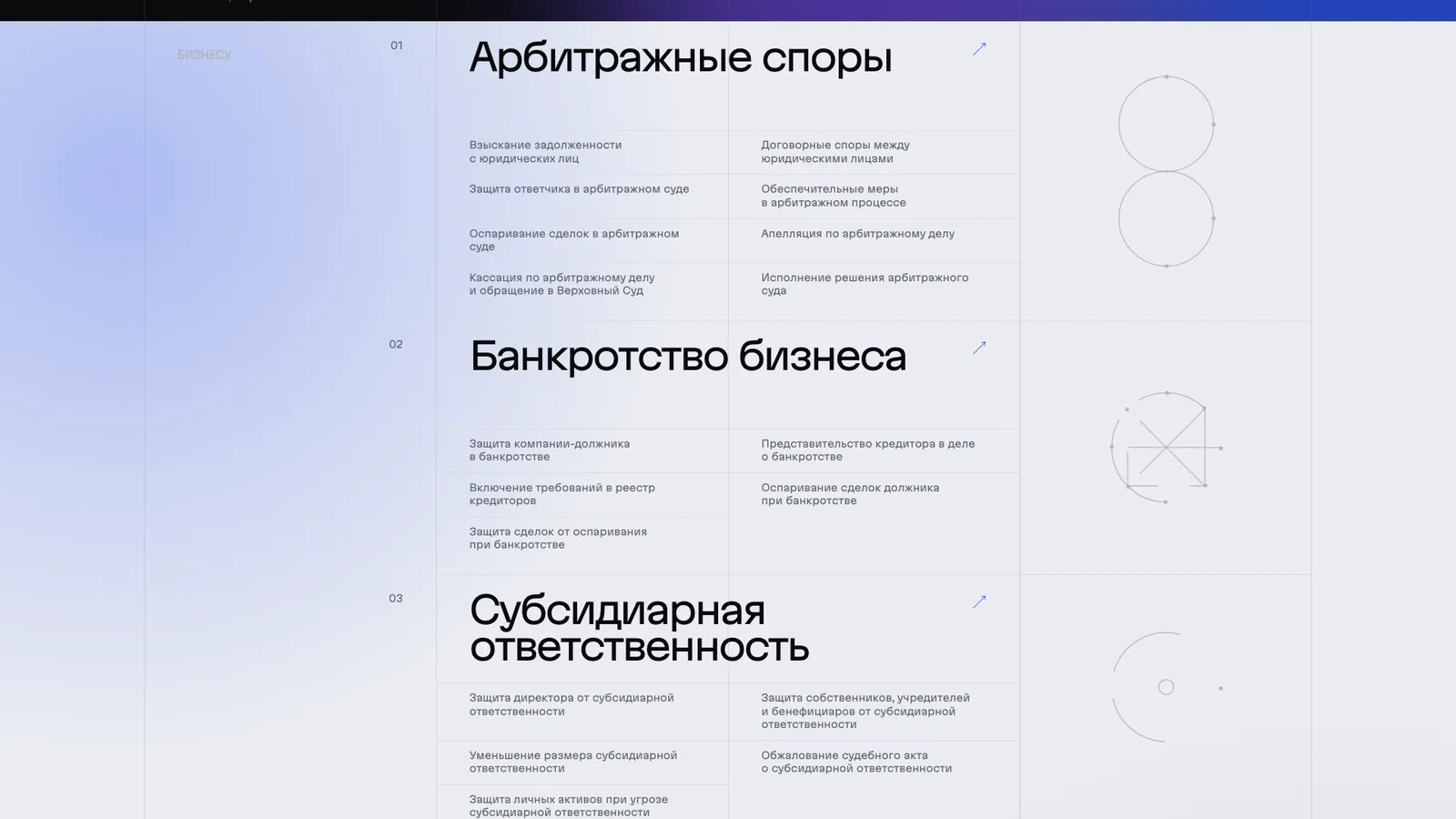 The practice areas section on the website