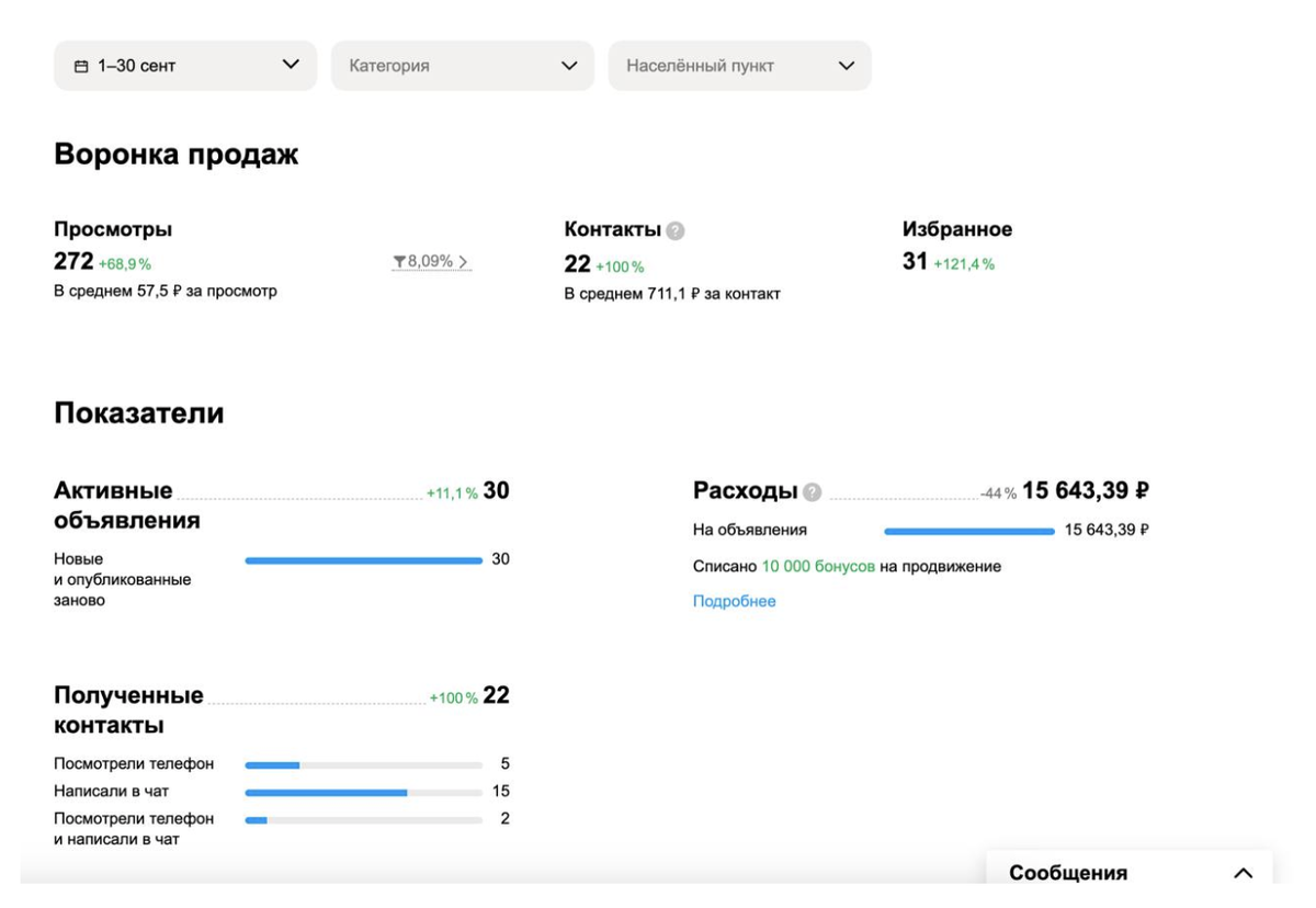 Case: a comprehensive marketing approach that brings in money