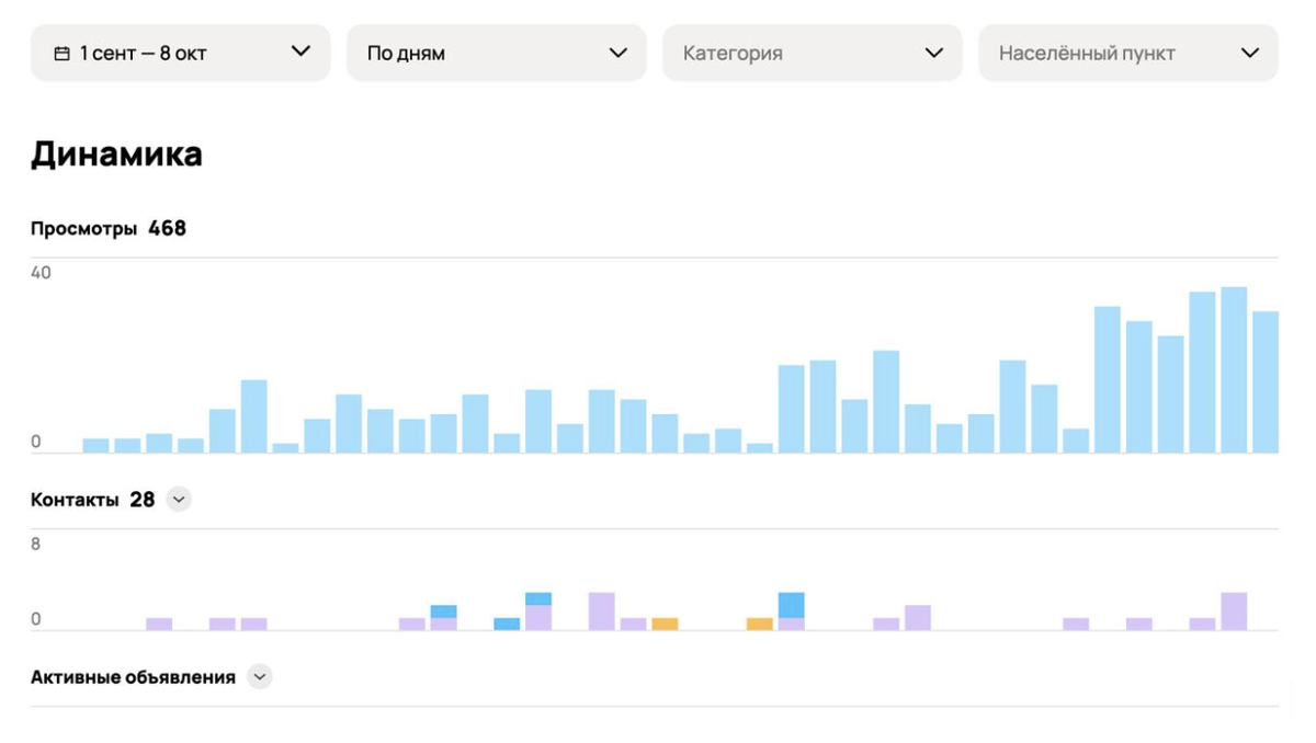 Case: a comprehensive marketing approach that brings in money